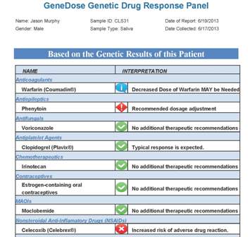 GeneDose Report